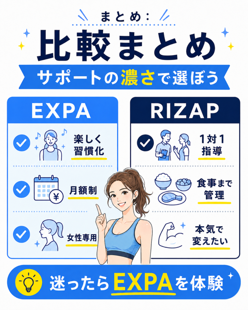 EXPAとRIZAPの比較まとめ