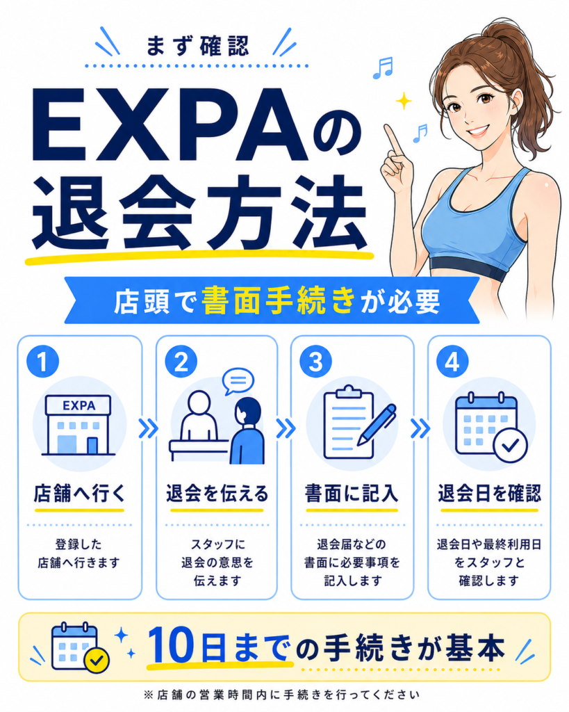EXPA(エクスパ)の退会方法