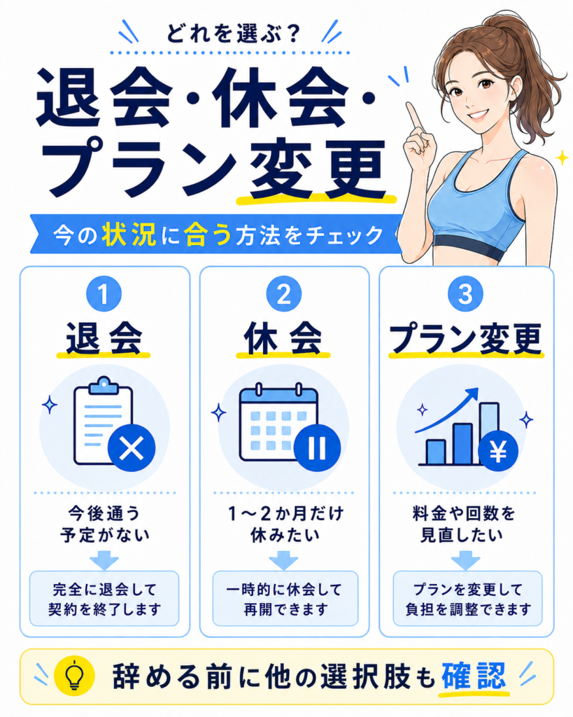 EXPAの退会・休会・プラン変更を比較