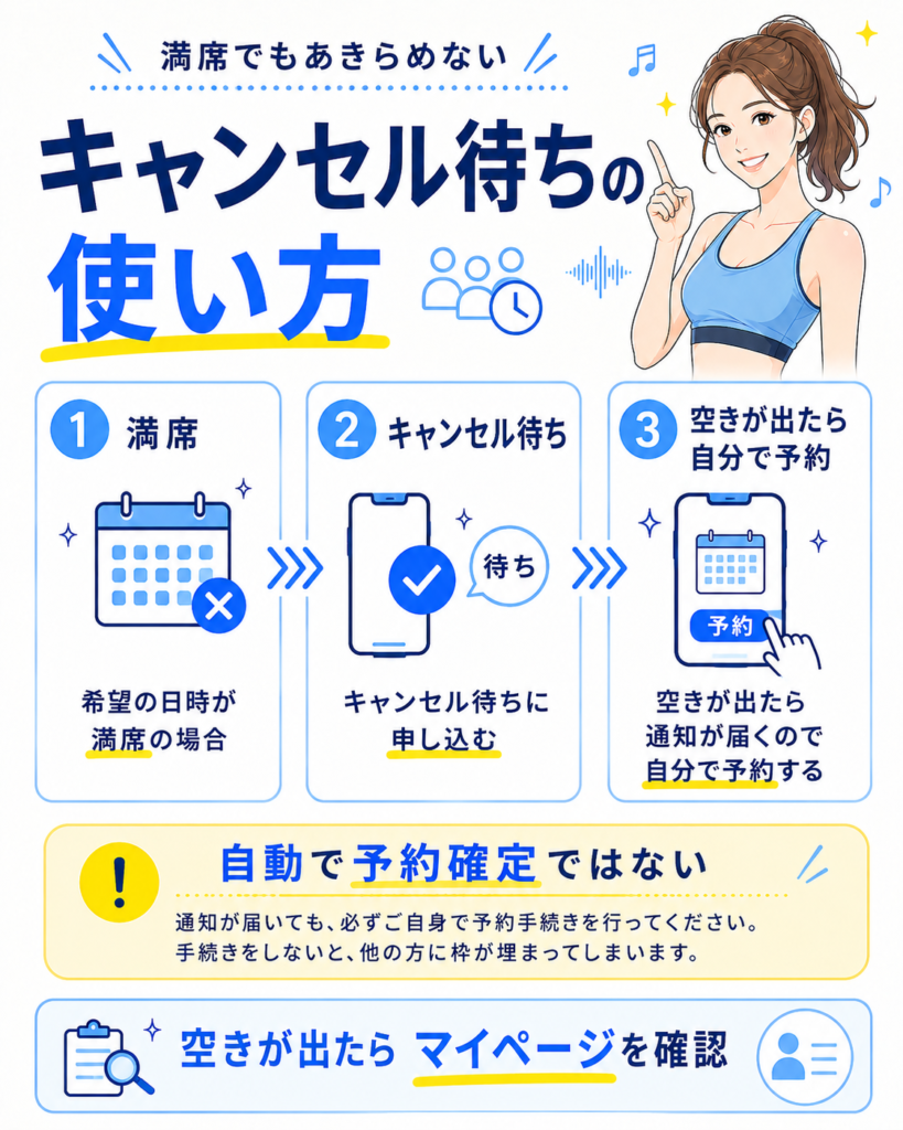 EXPAのキャンセル待ち