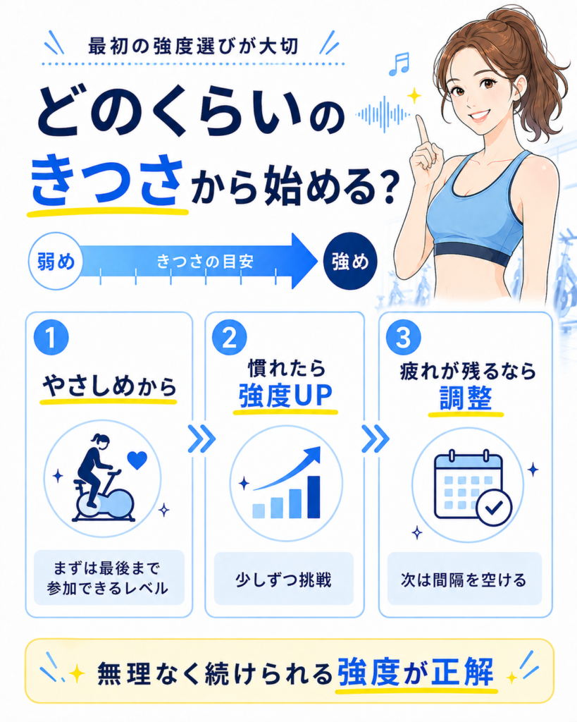 EXPA初心者向けの強度の選び方