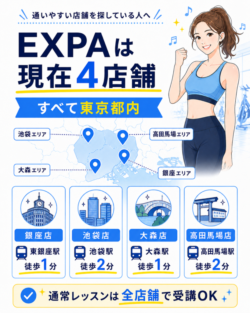 EXPAは東京都内に4店舗