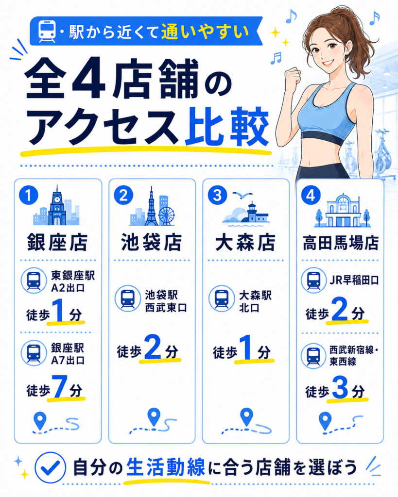 EXPA全4店舗のアクセス