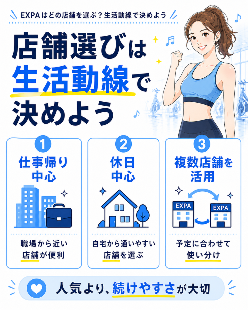 EXPA店舗の選び方