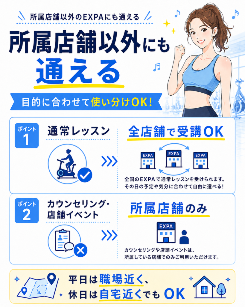 EXPAは他店舗のレッスンも利用できる