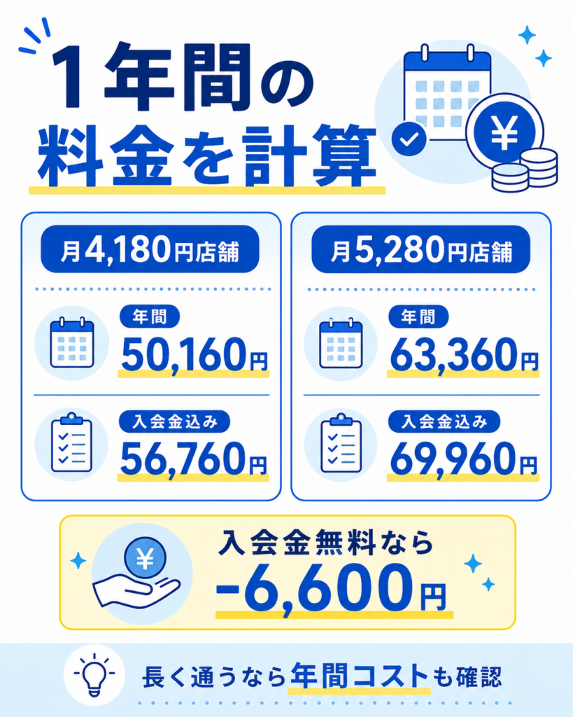ハコジムの年間料金