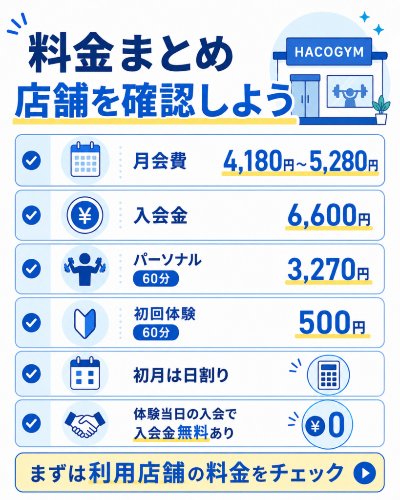 ハコジムの料金まとめ