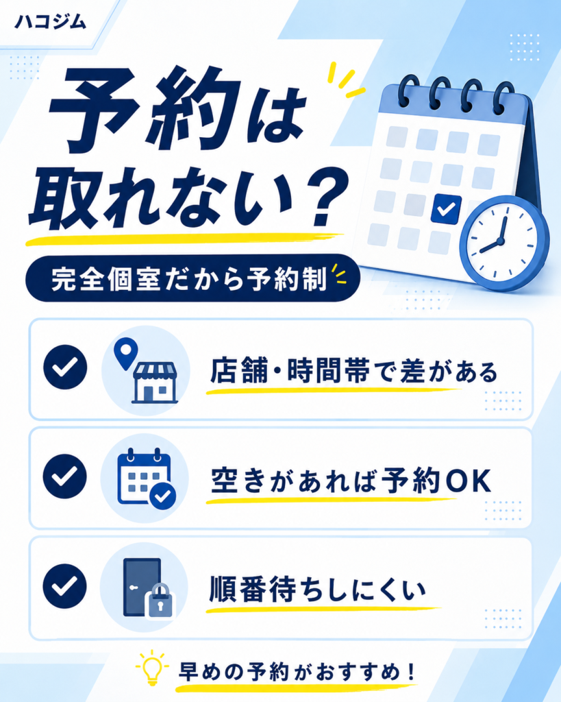 ハコジムは予約が取れないのか解説