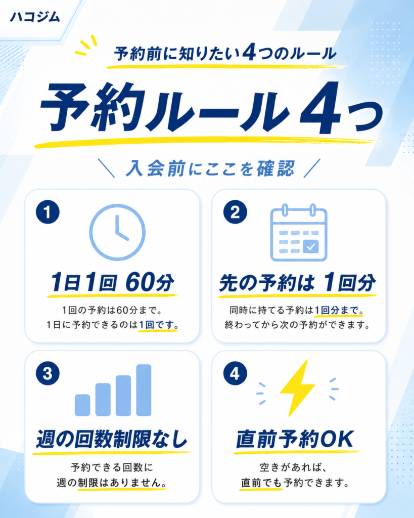 ハコジムの予約前に知りたい4つのルール