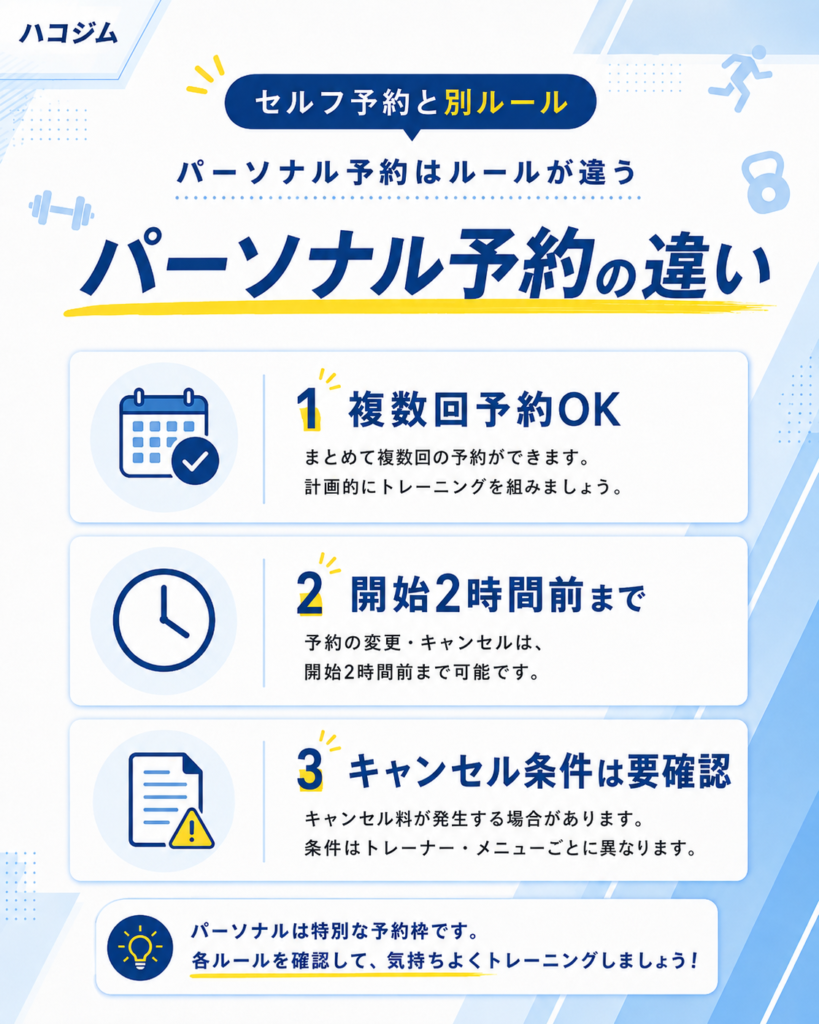 ハコジムのパーソナルトレーニング予約ルール