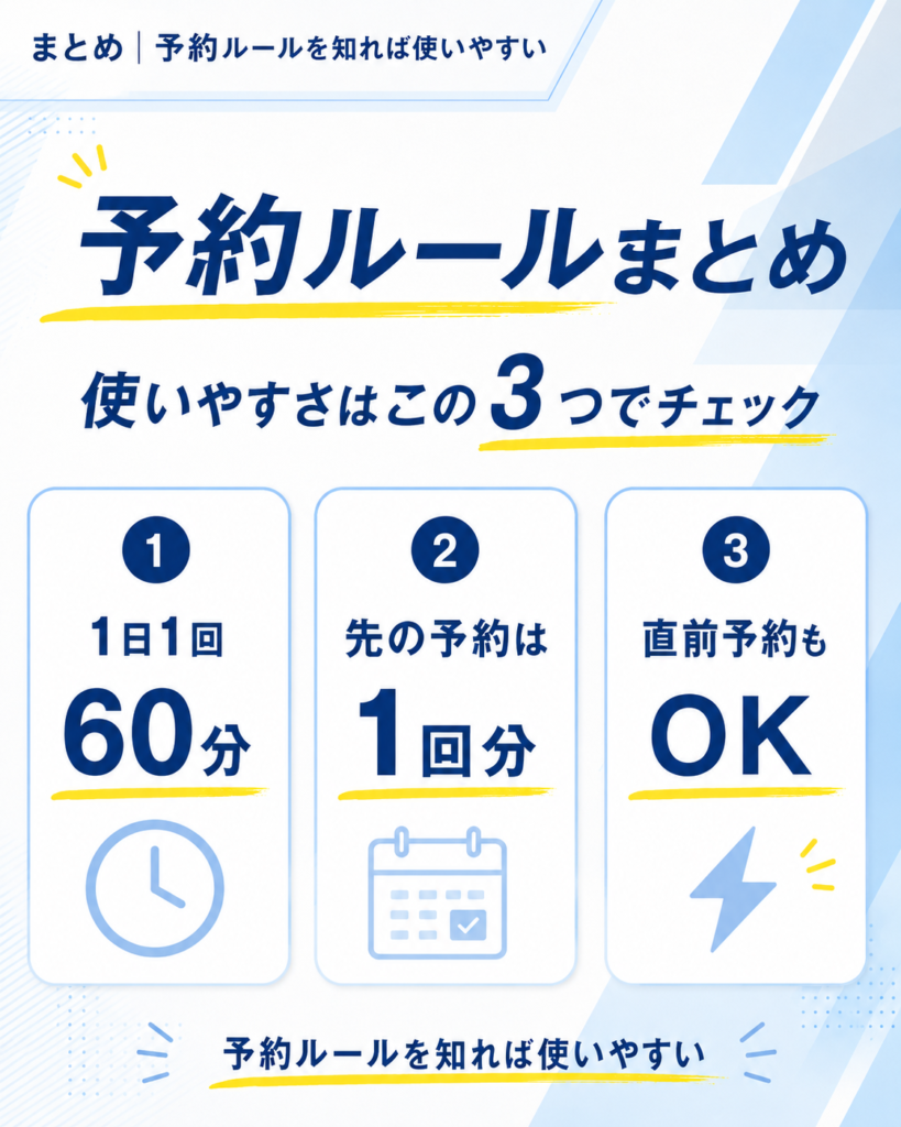 ハコジムの予約ルールまとめ