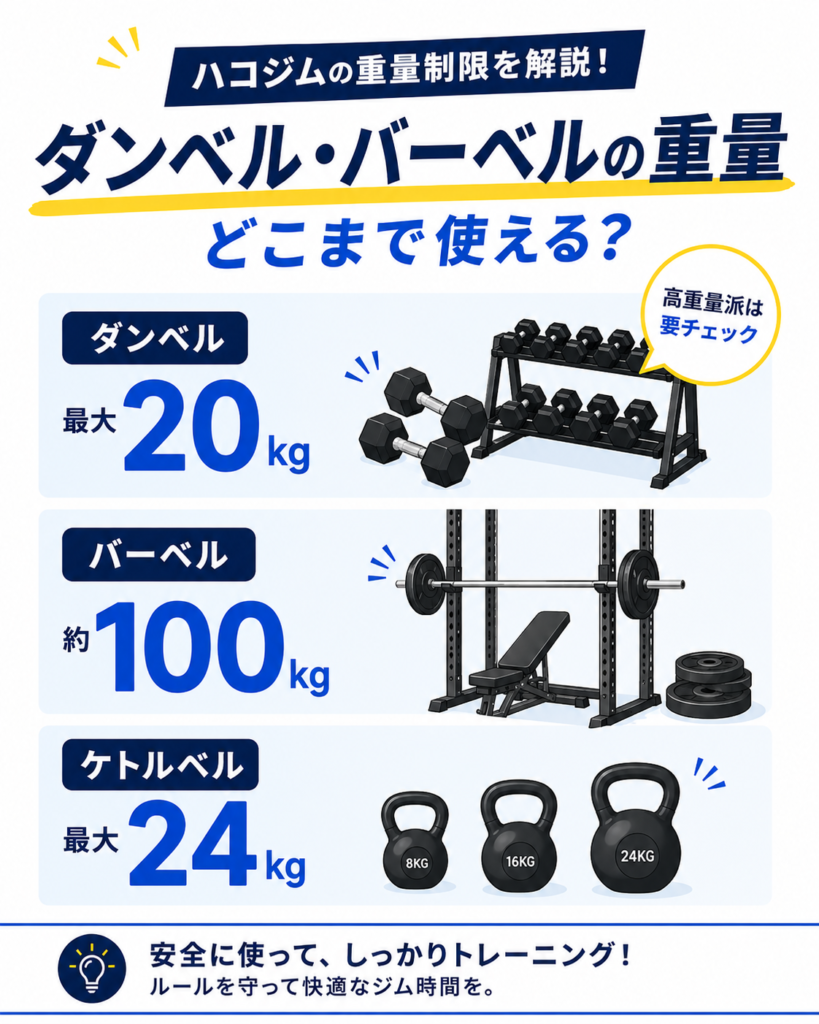 ハコジムのダンベルとバーベルの重量