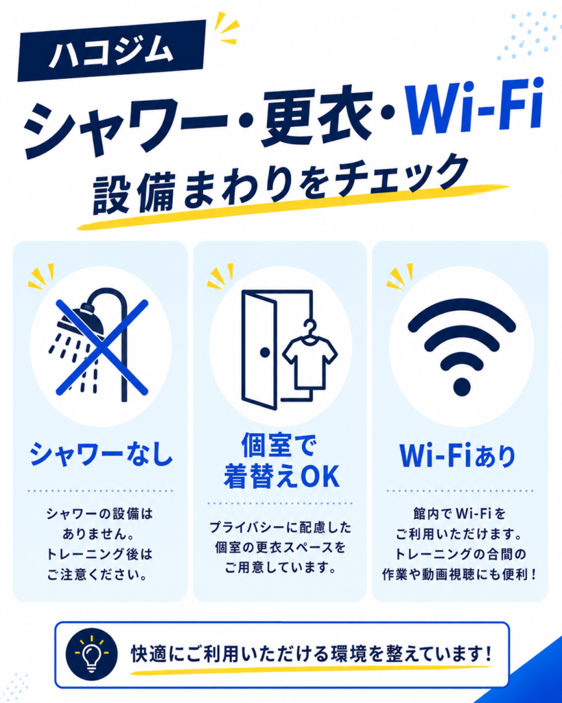 ハコジムのシャワー・更衣・Wi-Fi設備