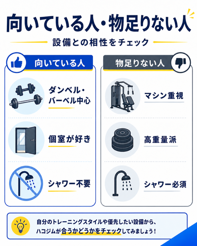 ハコジムの設備が向いている人と物足りない人
