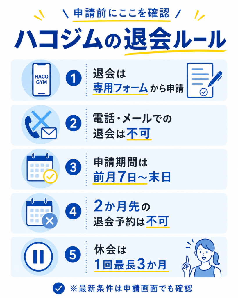 ハコジムの退会ルール