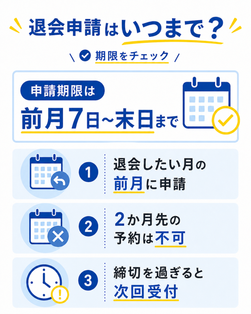 ハコジムの退会申請期限