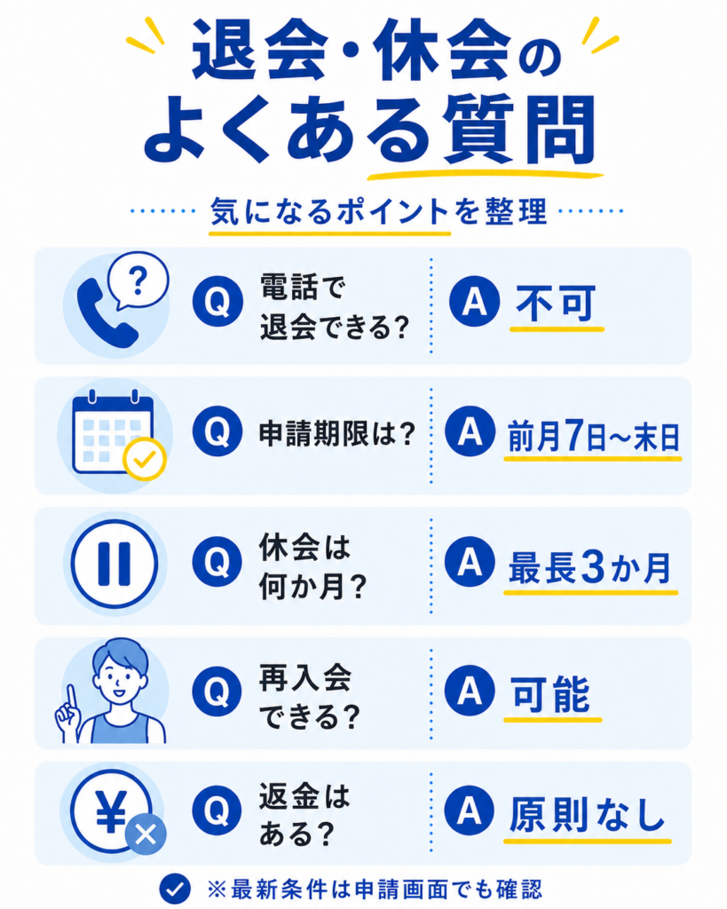 ハコジムの退会・休会に関するよくある質問