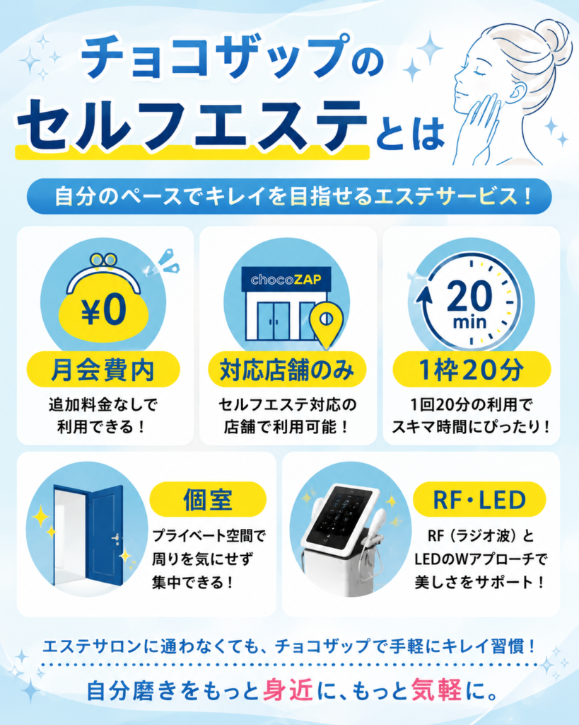チョコザップのセルフエステの特徴