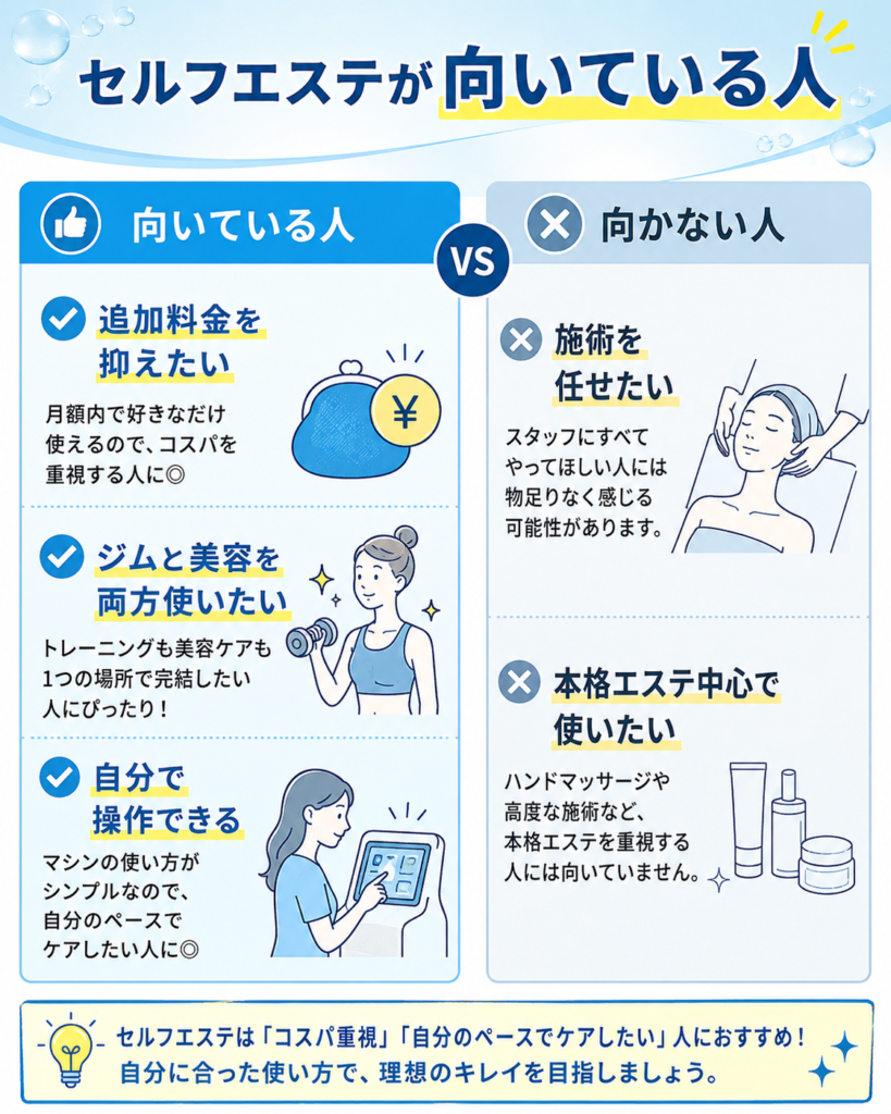 チョコザップのセルフエステが向いている人