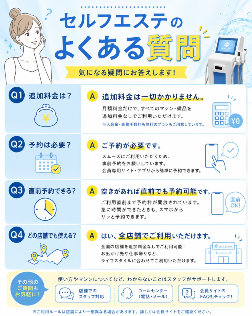 チョコザップのセルフエステでよくある質問