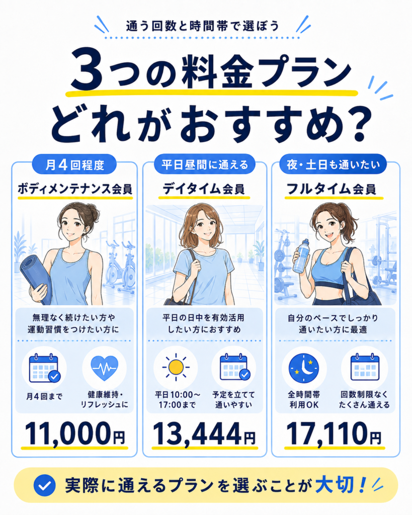 EXPAの3つの料金プラン比較