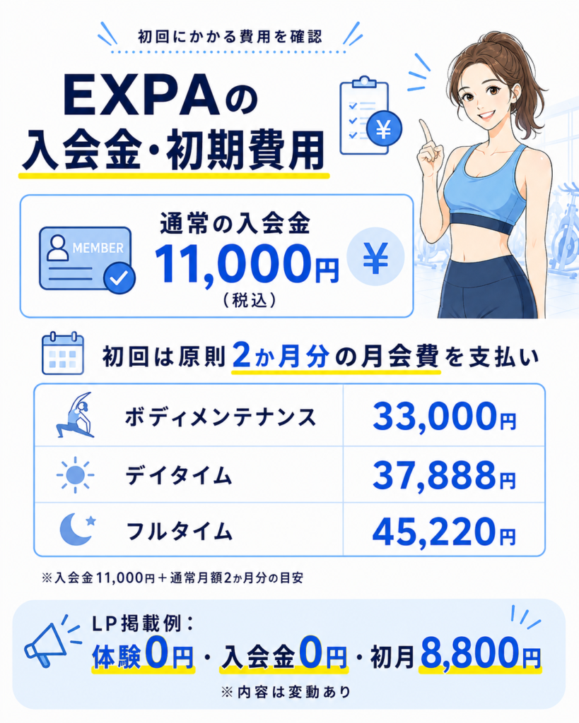 EXPAの入会金と初期費用