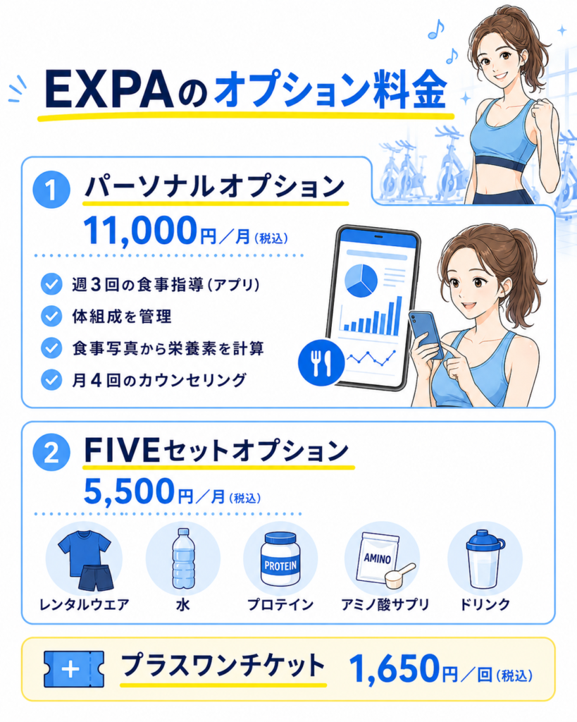 EXPAのオプション料金