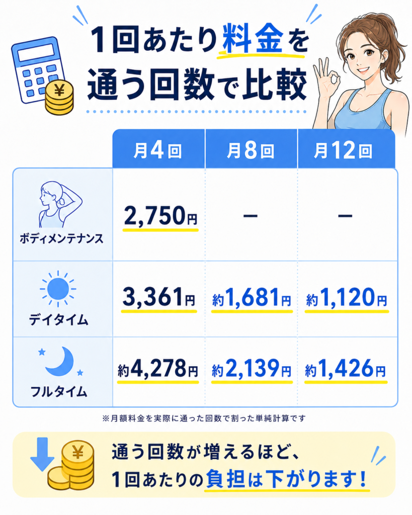EXPAの1回あたりの料金