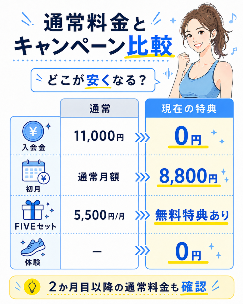 EXPAの通常料金とキャンペーン比較