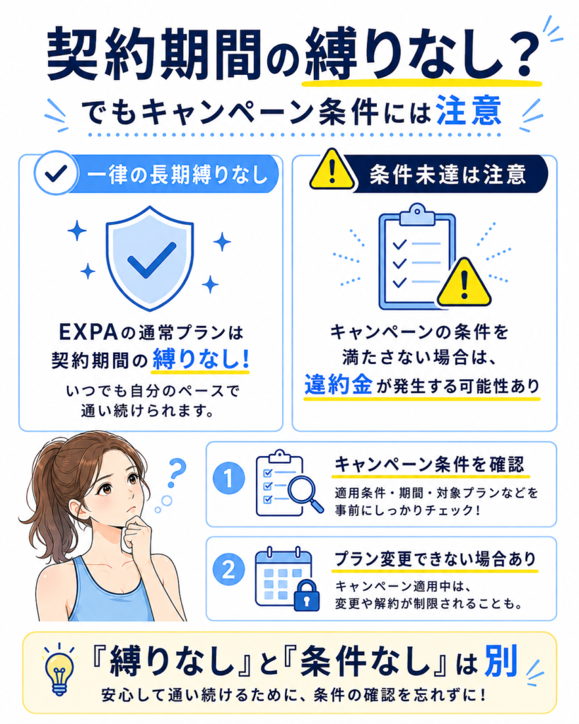 EXPAのキャンペーンと契約・退会の注意点