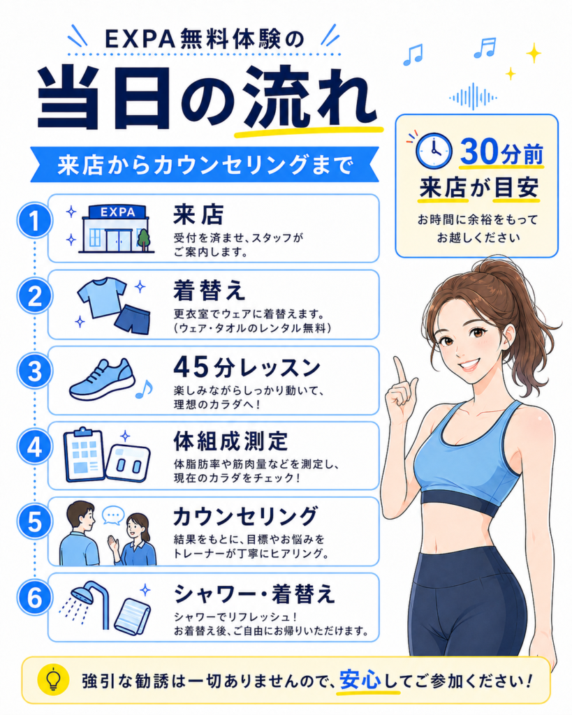 EXPA無料体験の当日の流れ