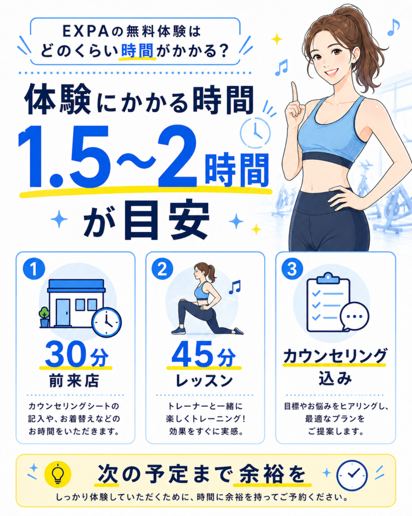 EXPA無料体験の所要時間