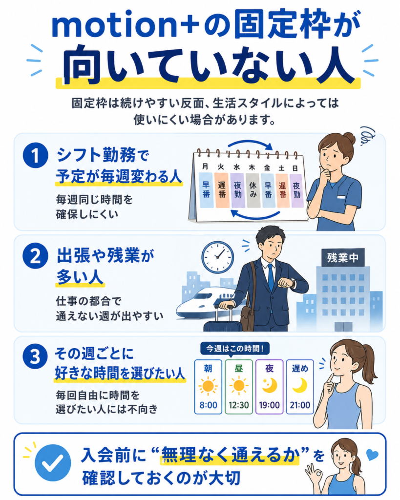 motion+の固定枠が向かない人