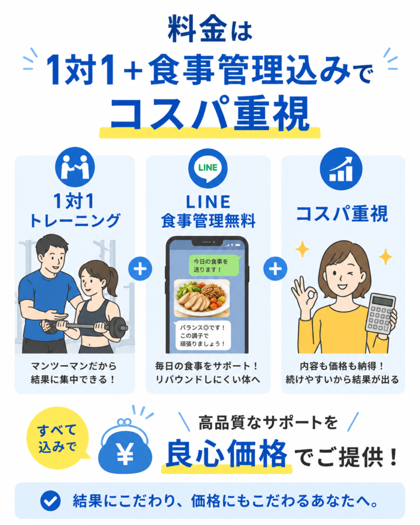 リアルボディ仙台店の料金とサービス