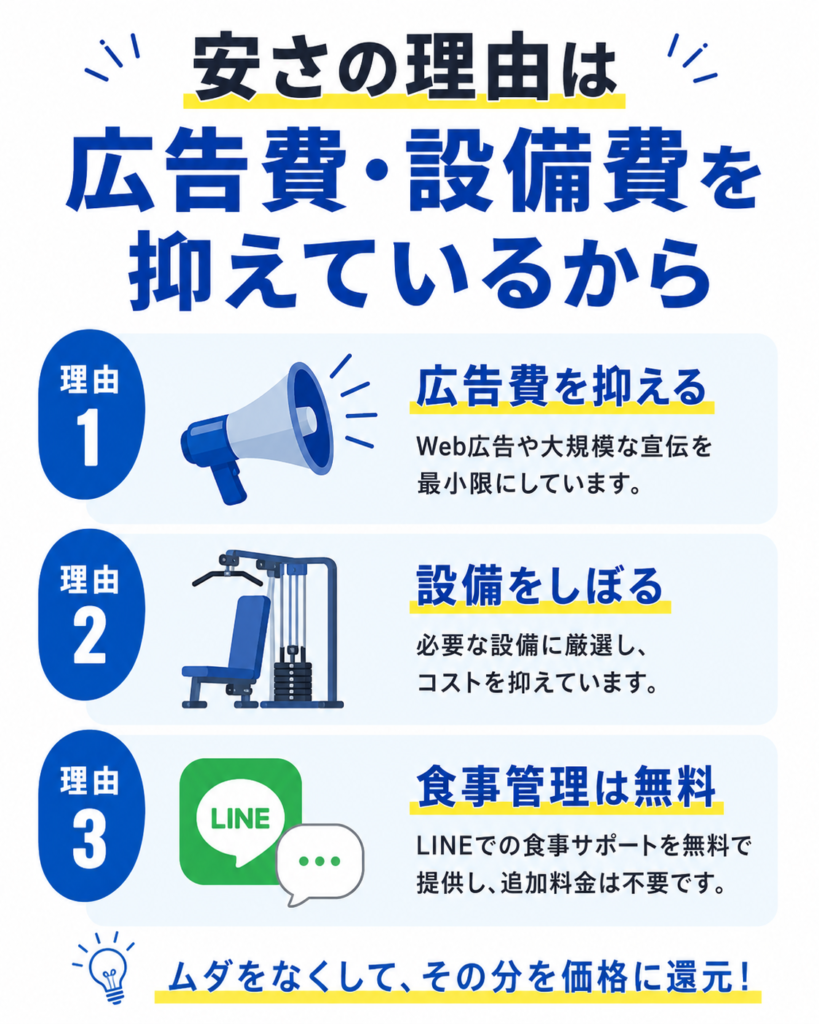 リアルボディ仙台店の料金が安い理由