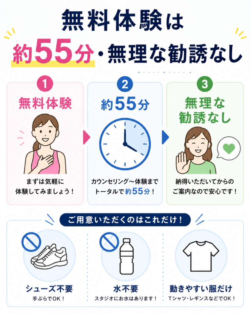リアルボディ仙台店の無料体験
